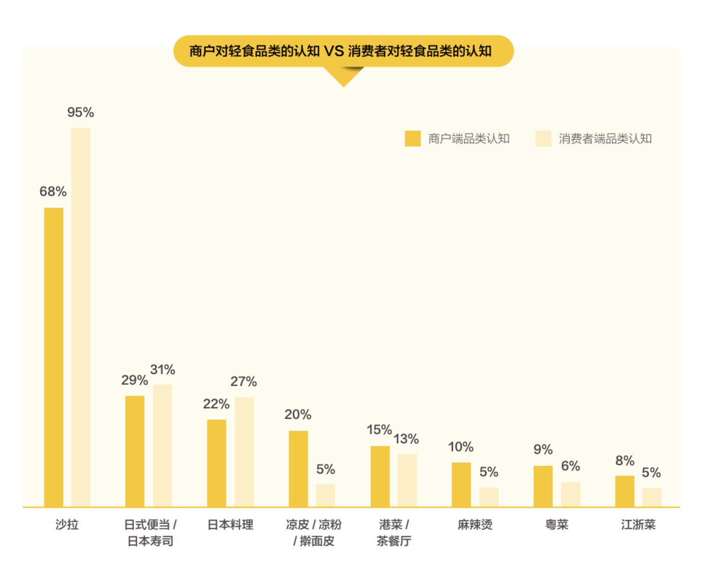 Online Casino：儅輕食作爲一種“不成立”的生活方式，該何去何從