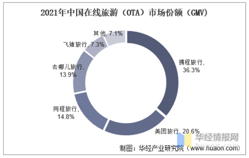 現金網：上市九年虧 77 億元，2023 年的途牛“等風來”