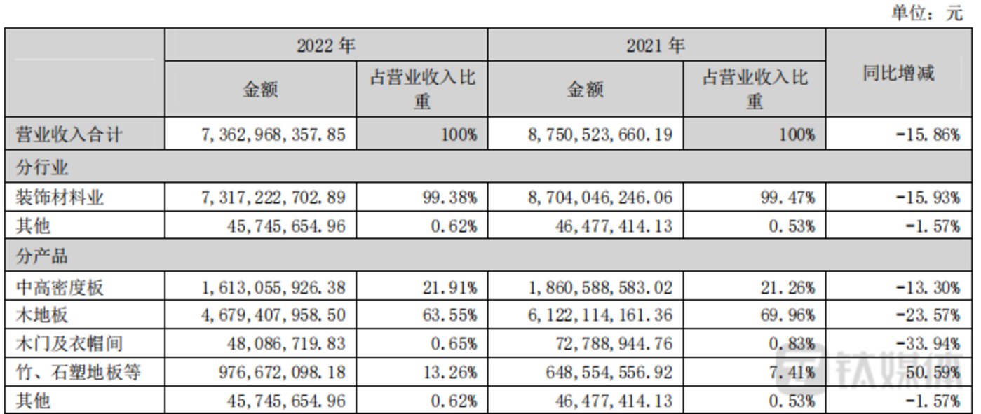 Online Casino：應收賬款、存貨高企致減值激增，大亞聖象淨利潤已現四連降 | 看財報