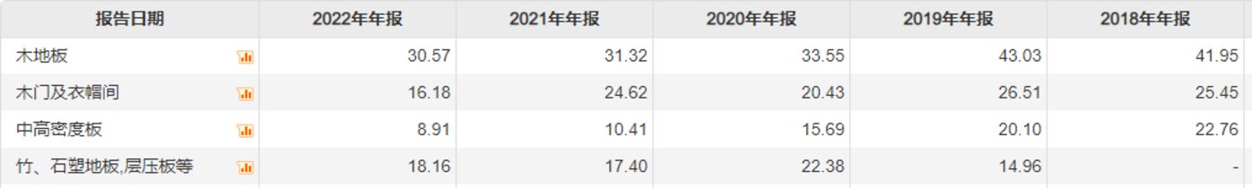 Online Casino：應收賬款、存貨高企致減值激增，大亞聖象淨利潤已現四連降 | 看財報