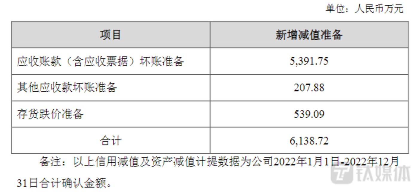 Online Casino：應收賬款、存貨高企致減值激增，大亞聖象淨利潤已現四連降 | 看財報