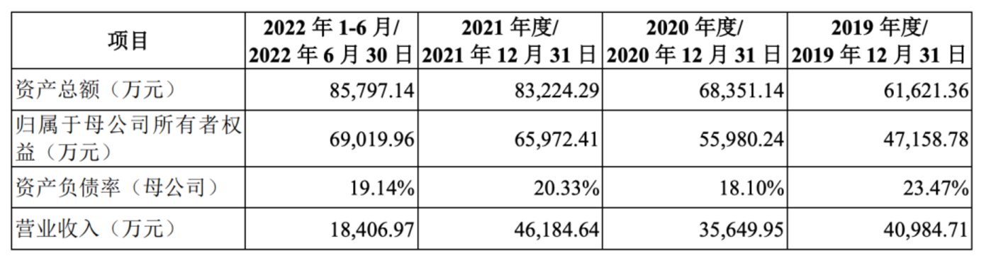 體育博彩：“川味大軍”組團IPO