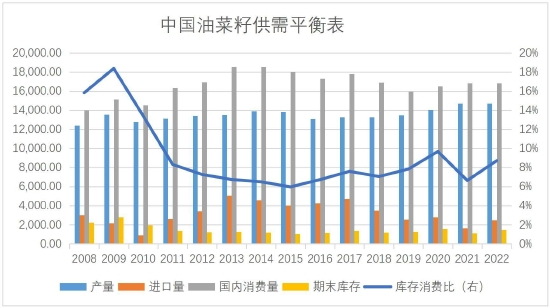 賭博：瑞達期貨：供應壓力明顯存在 菜系價格有望走弱