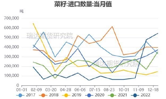 賭博：瑞達期貨：供應壓力明顯存在 菜系價格有望走弱