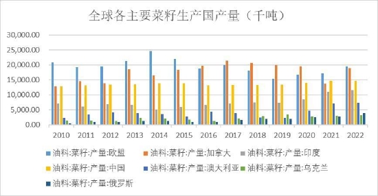 賭博：瑞達期貨：供應壓力明顯存在 菜系價格有望走弱