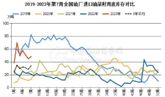 賭博：瑞達期貨：供應壓力明顯存在 菜系價格有望走弱