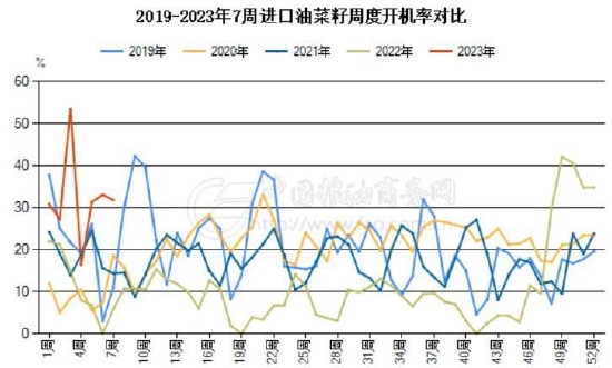 賭博：瑞達期貨：供應壓力明顯存在 菜系價格有望走弱