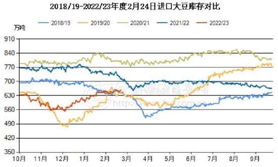 賭博：瑞達期貨：供應壓力明顯存在 菜系價格有望走弱