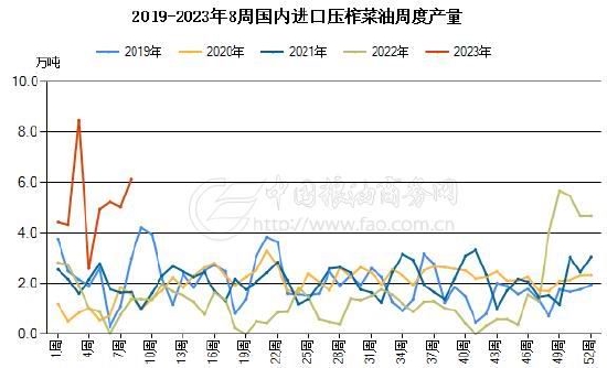 賭博：瑞達期貨：供應壓力明顯存在 菜系價格有望走弱