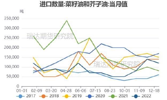 賭博：瑞達期貨：供應壓力明顯存在 菜系價格有望走弱