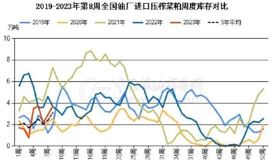 賭博：瑞達期貨：供應壓力明顯存在 菜系價格有望走弱