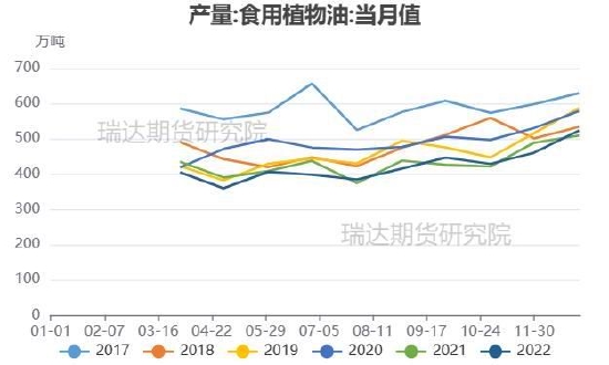 賭博：瑞達期貨：供應壓力明顯存在 菜系價格有望走弱