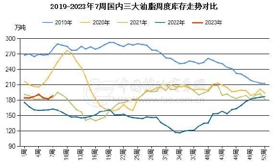 賭博：瑞達期貨：供應壓力明顯存在 菜系價格有望走弱