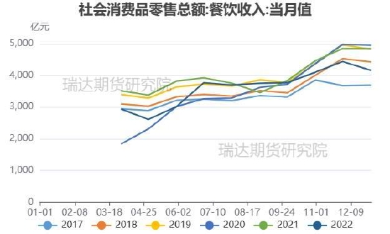 賭博：瑞達期貨：供應壓力明顯存在 菜系價格有望走弱