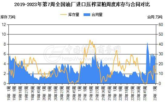 賭博：瑞達期貨：供應壓力明顯存在 菜系價格有望走弱