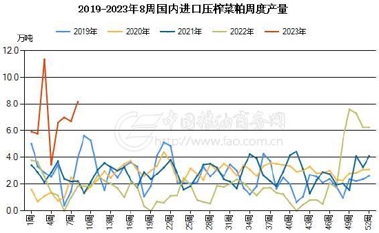 賭博：瑞達期貨：供應壓力明顯存在 菜系價格有望走弱