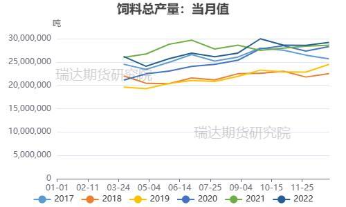 賭博：瑞達期貨：供應壓力明顯存在 菜系價格有望走弱