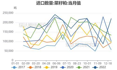 賭博：瑞達期貨：供應壓力明顯存在 菜系價格有望走弱