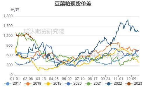 賭博：瑞達期貨：供應壓力明顯存在 菜系價格有望走弱