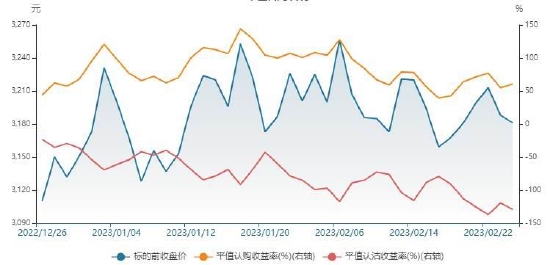 賭博：瑞達期貨：供應壓力明顯存在 菜系價格有望走弱