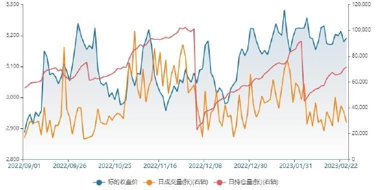 賭博：瑞達期貨：供應壓力明顯存在 菜系價格有望走弱