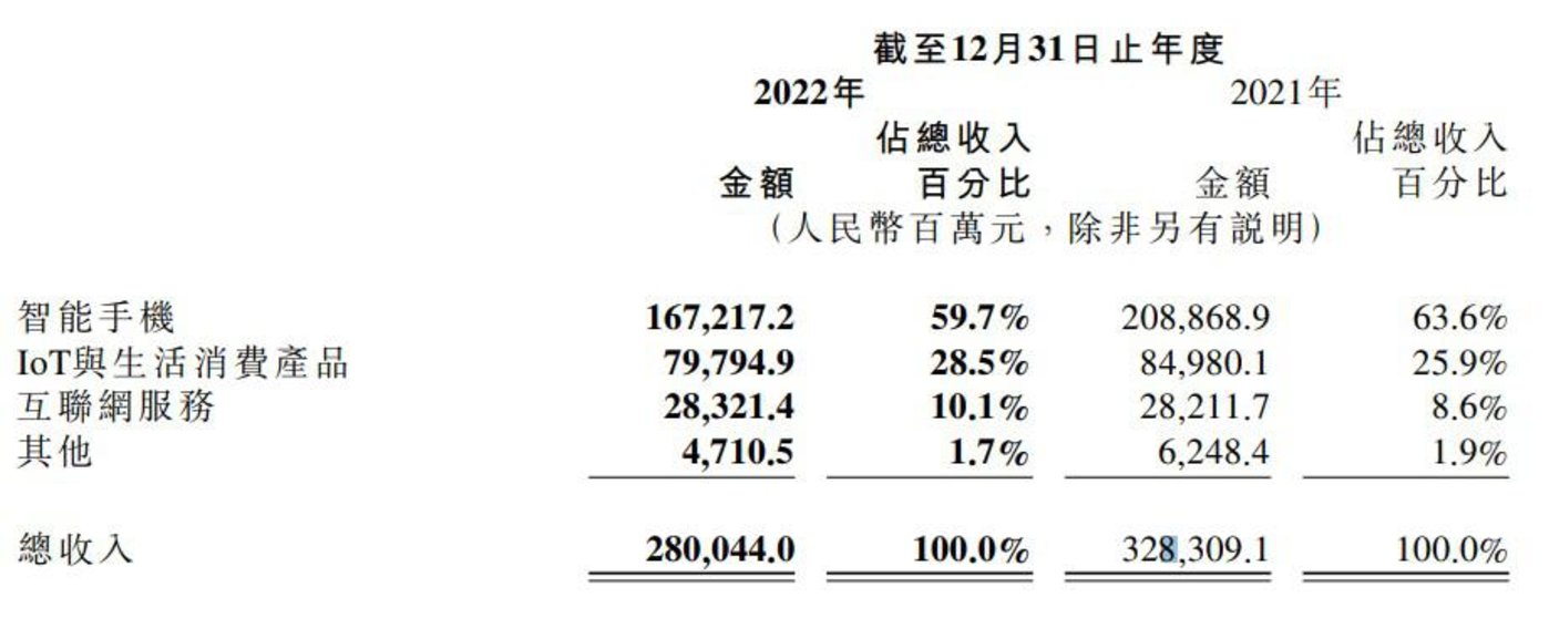 體育博彩：小米中耑再戰性價比