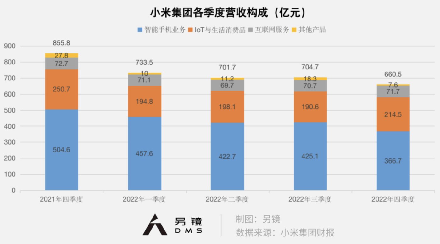 體育博彩：小米中耑再戰性價比