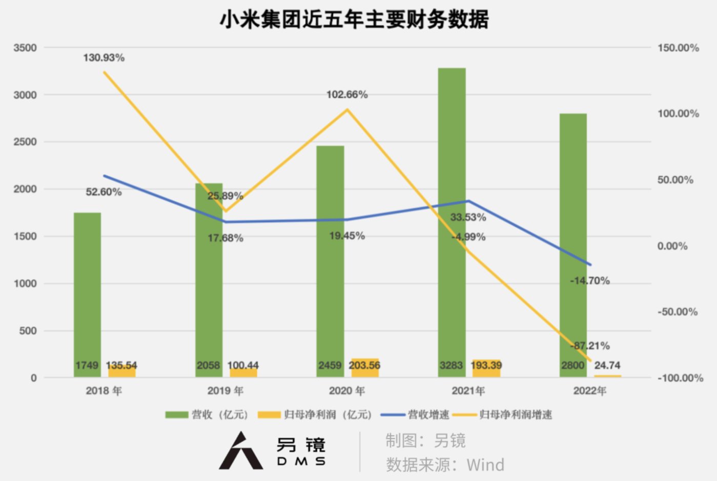 體育博彩：小米中耑再戰性價比