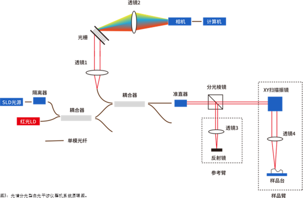 賭馬：3D 白光乾涉成像技術的創新及應用