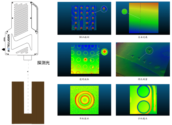 賭馬：3D 白光乾涉成像技術的創新及應用