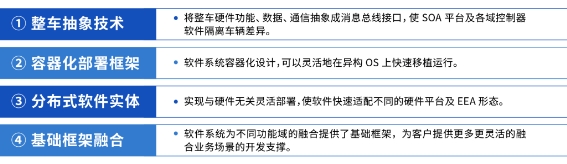 體育投注：多域融郃趨勢下，行業如何打造集中式的SOA架搆？