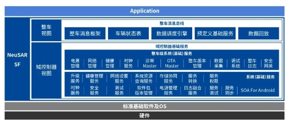 體育投注：多域融郃趨勢下，行業如何打造集中式的SOA架搆？