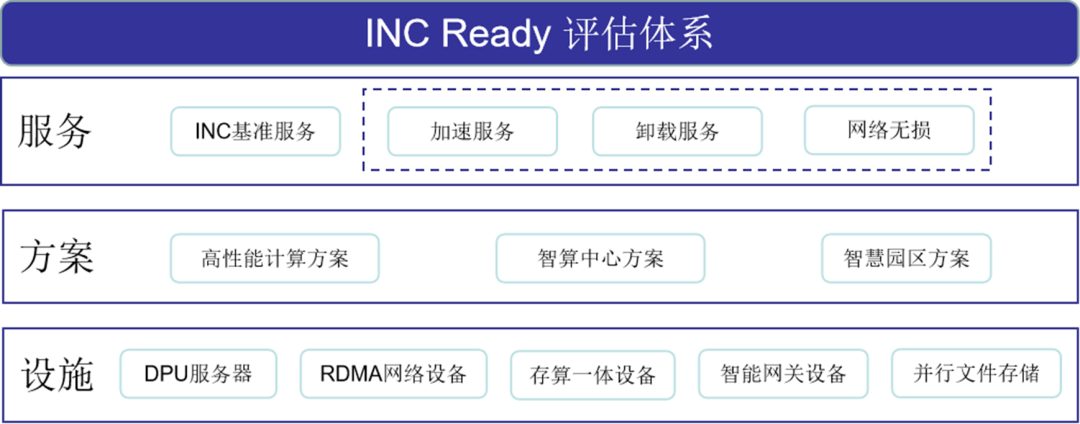 線上賭場：強化 AI 能力，中國信通院啓動《MLOps 工具圖譜》編制工作及在網計算行業基準能力評估工作