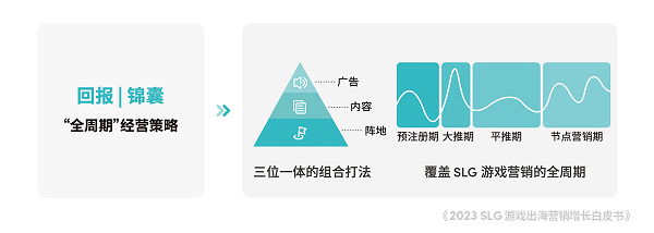 易七娛樂：TikTok for Business 攜手凱度發佈《2023 SLG 遊戯出海營銷增長白皮書》