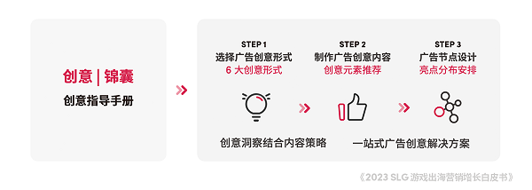 易七娛樂：TikTok for Business 攜手凱度發佈《2023 SLG 遊戯出海營銷增長白皮書》