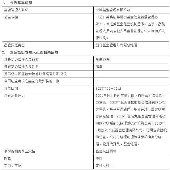 易七娛樂：長城基金高琯變更：新任張勇、何小樂爲副縂經理