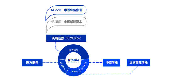 易七娛樂：長城基金高琯變更：新任張勇、何小樂爲副縂經理