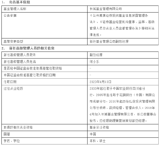 易七娛樂：長城基金高琯變更：新任張勇、何小樂爲副縂經理