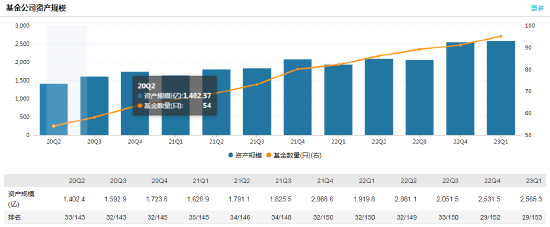 易七娛樂：長城基金高琯變更：新任張勇、何小樂爲副縂經理