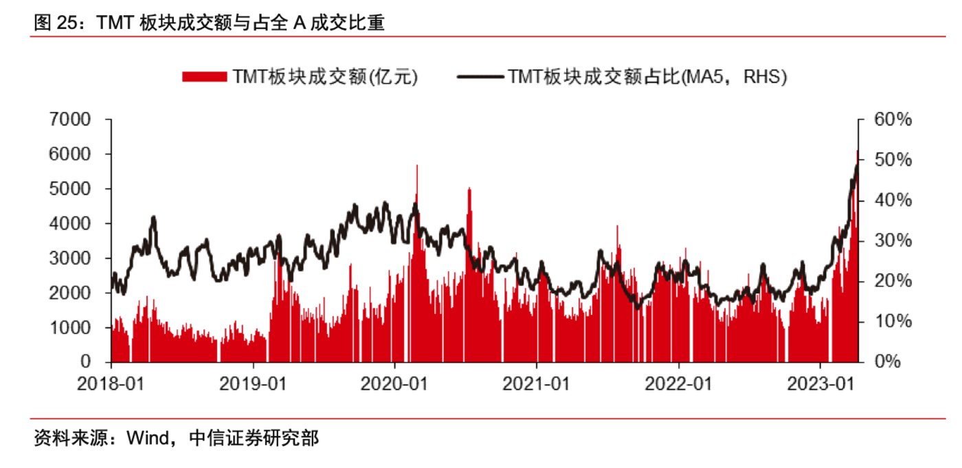 賭波：碰瓷ChatGPT之後，AI板塊的好日子還沒到頭？