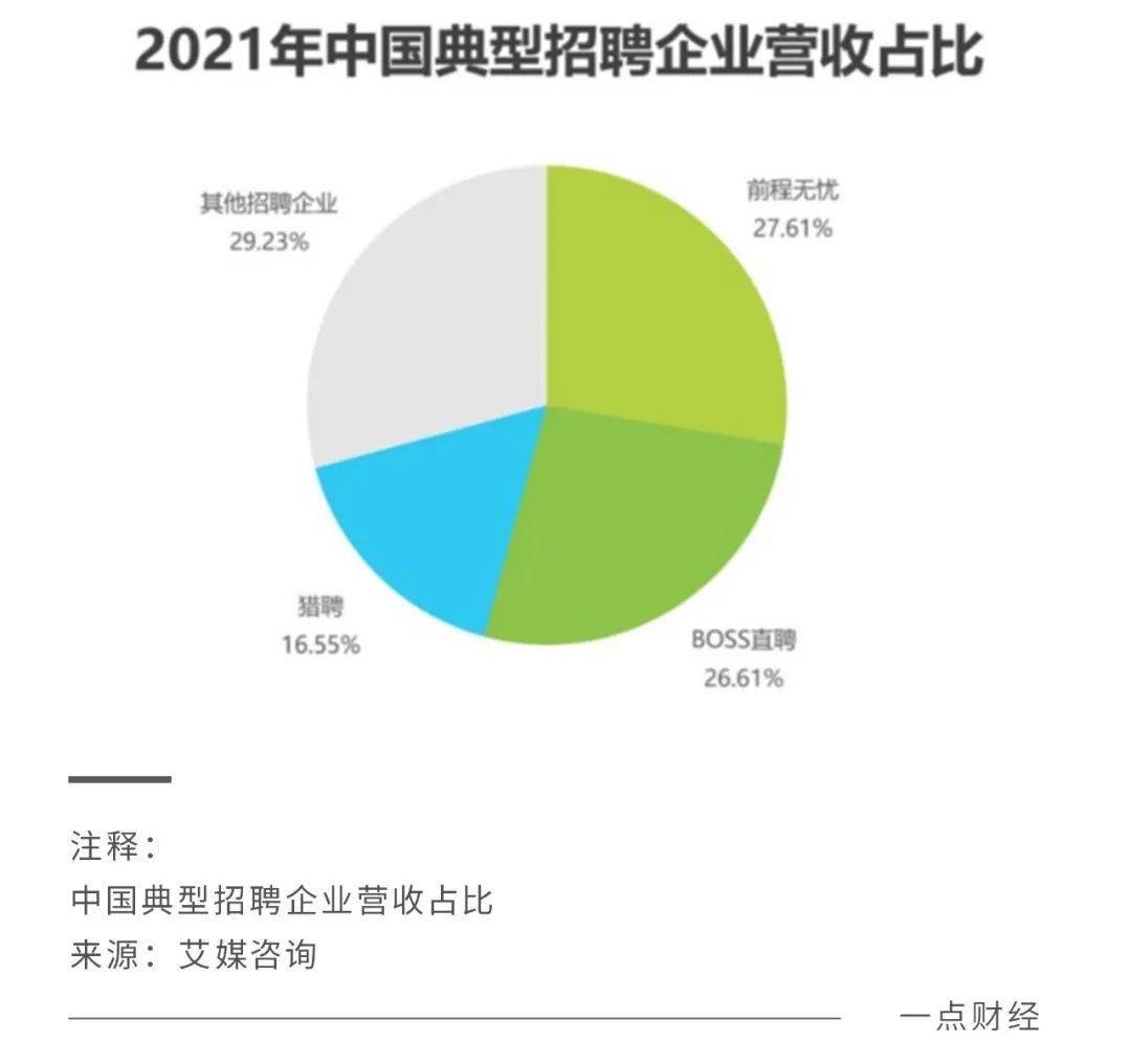 捕魚機：脈脈林凡“開噴”，BOSS直聘慌了？獵聘輸了？