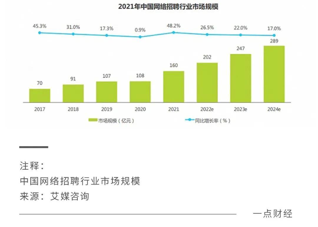 捕魚機：脈脈林凡“開噴”，BOSS直聘慌了？獵聘輸了？