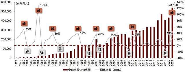 易七娛樂城：台積電和三星“接班人們”的芯事