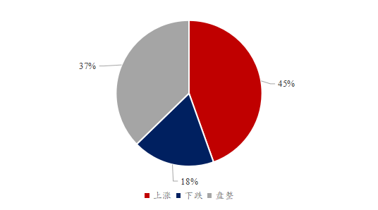 六郃彩：Mysteel解讀：下周豆粕産業鏈心態調研看漲比例增加