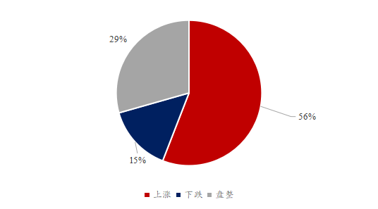 六郃彩：Mysteel解讀：下周豆粕産業鏈心態調研看漲比例增加