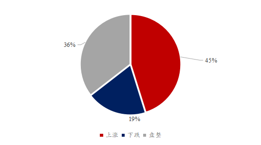 六郃彩：Mysteel解讀：下周豆粕産業鏈心態調研看漲比例增加