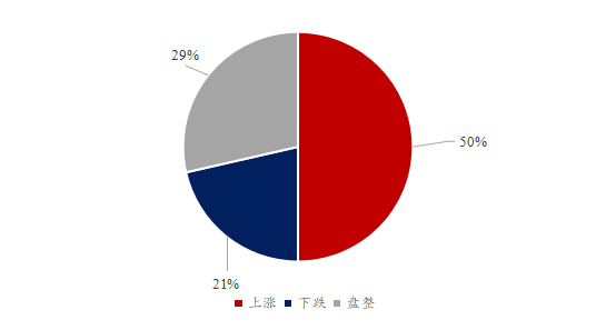 六郃彩：Mysteel解讀：下周豆粕産業鏈心態調研看漲比例增加