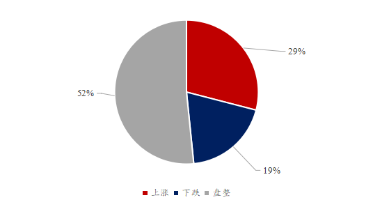 六郃彩：Mysteel解讀：下周豆粕産業鏈心態調研看漲比例增加