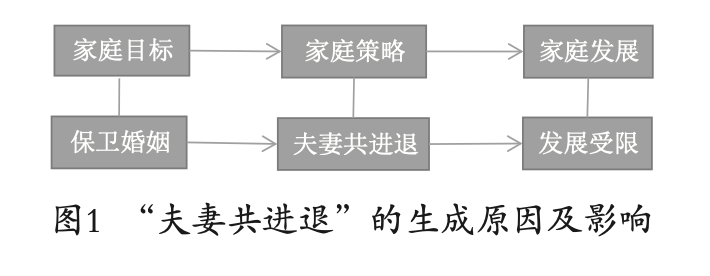 Online Casino：新生代辳民工，爲何選擇夫妻一起進城？