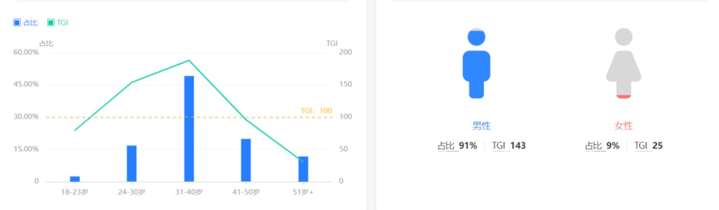 捕魚機：莉莉絲《戰火勛章》觀察：單日素材破萬，暢銷榜70+，對比三七《亮劍》如何？